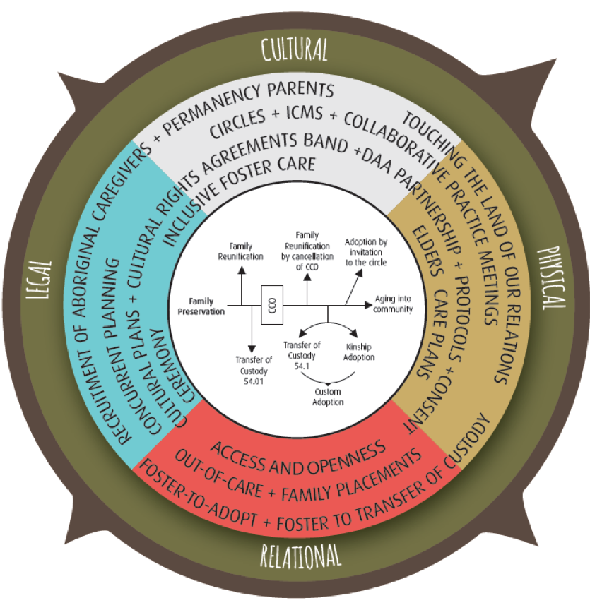 https://www.vacfss.com/wp-content/uploads/2019/12/Pathways-to-permannency.png